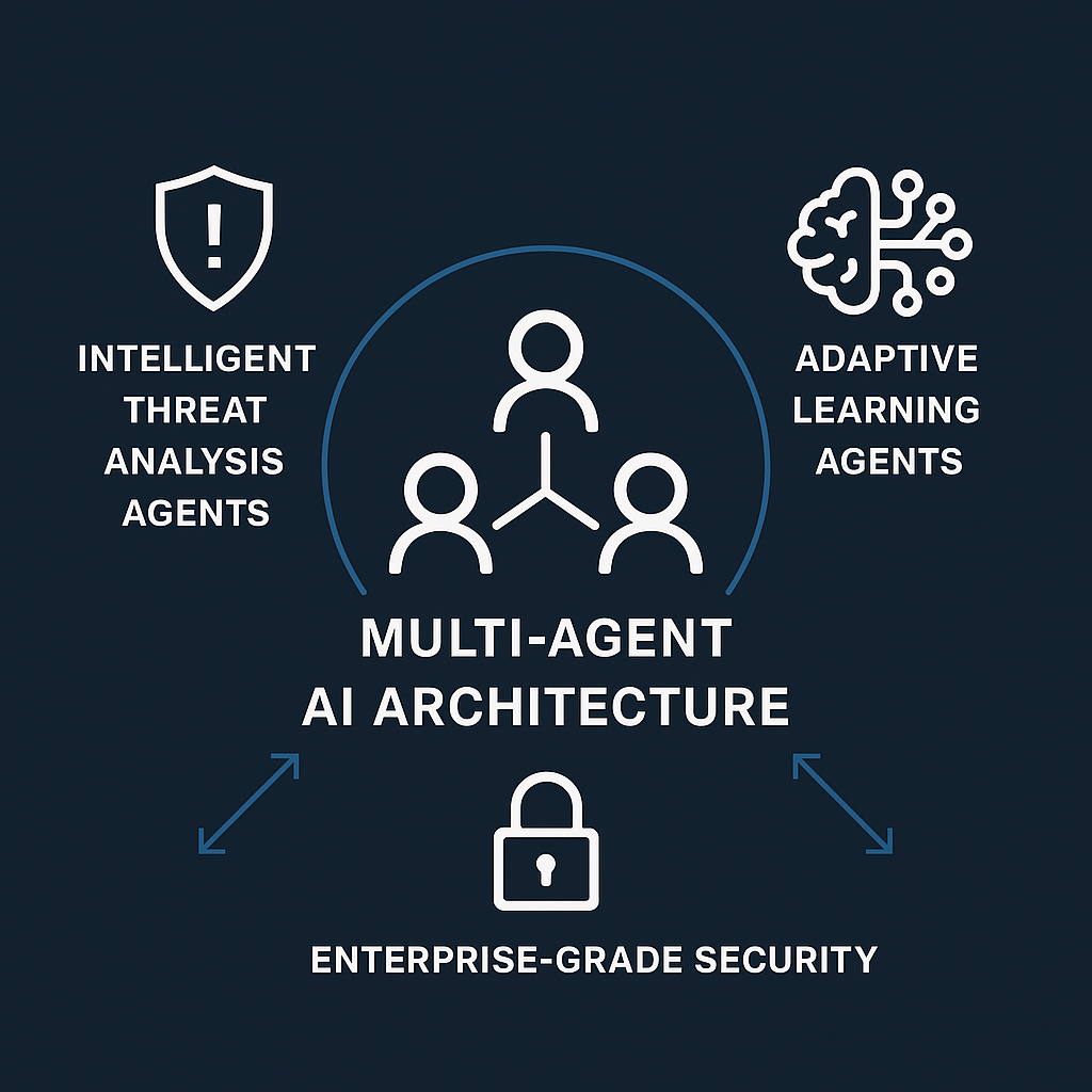 Intruex Technology Architecture