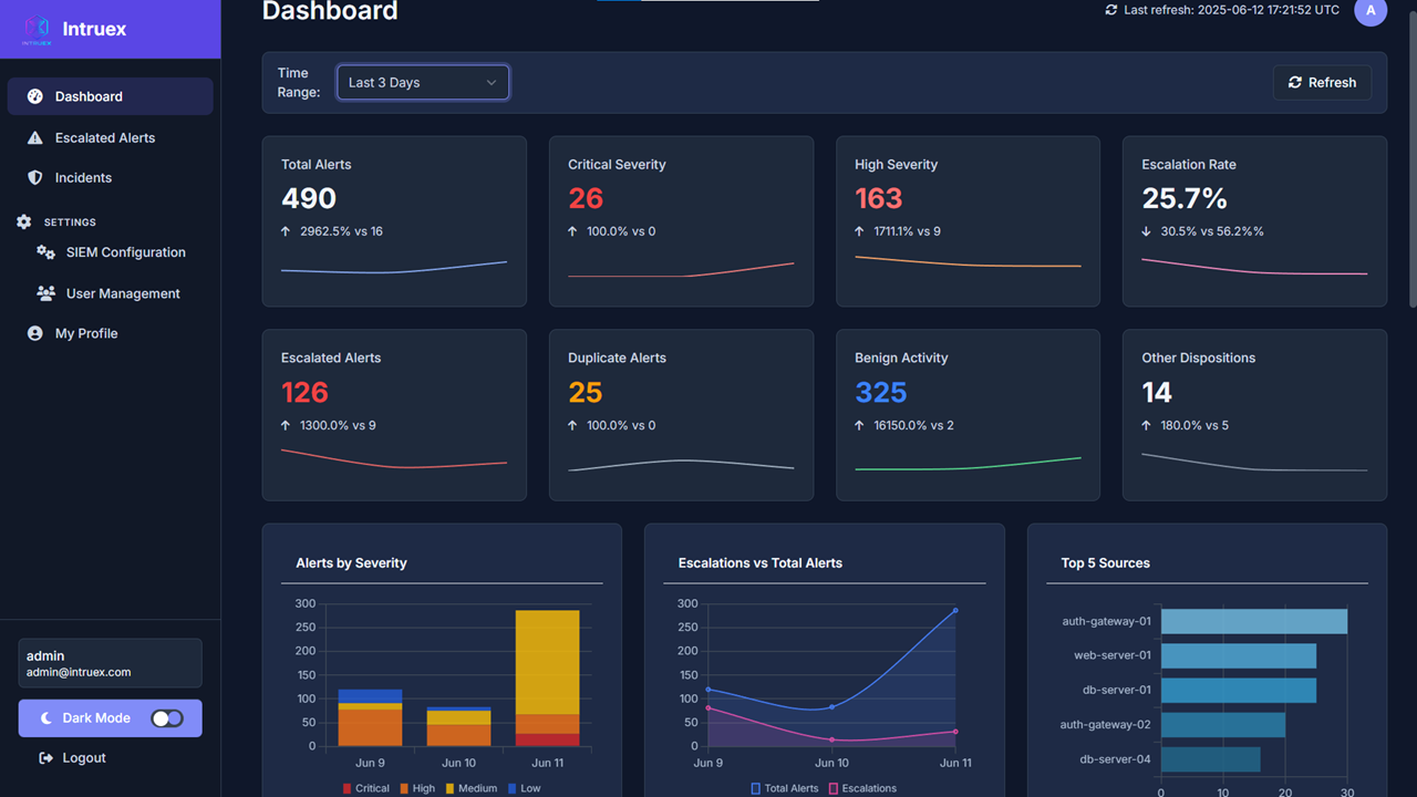Intruex Platform Dashboard