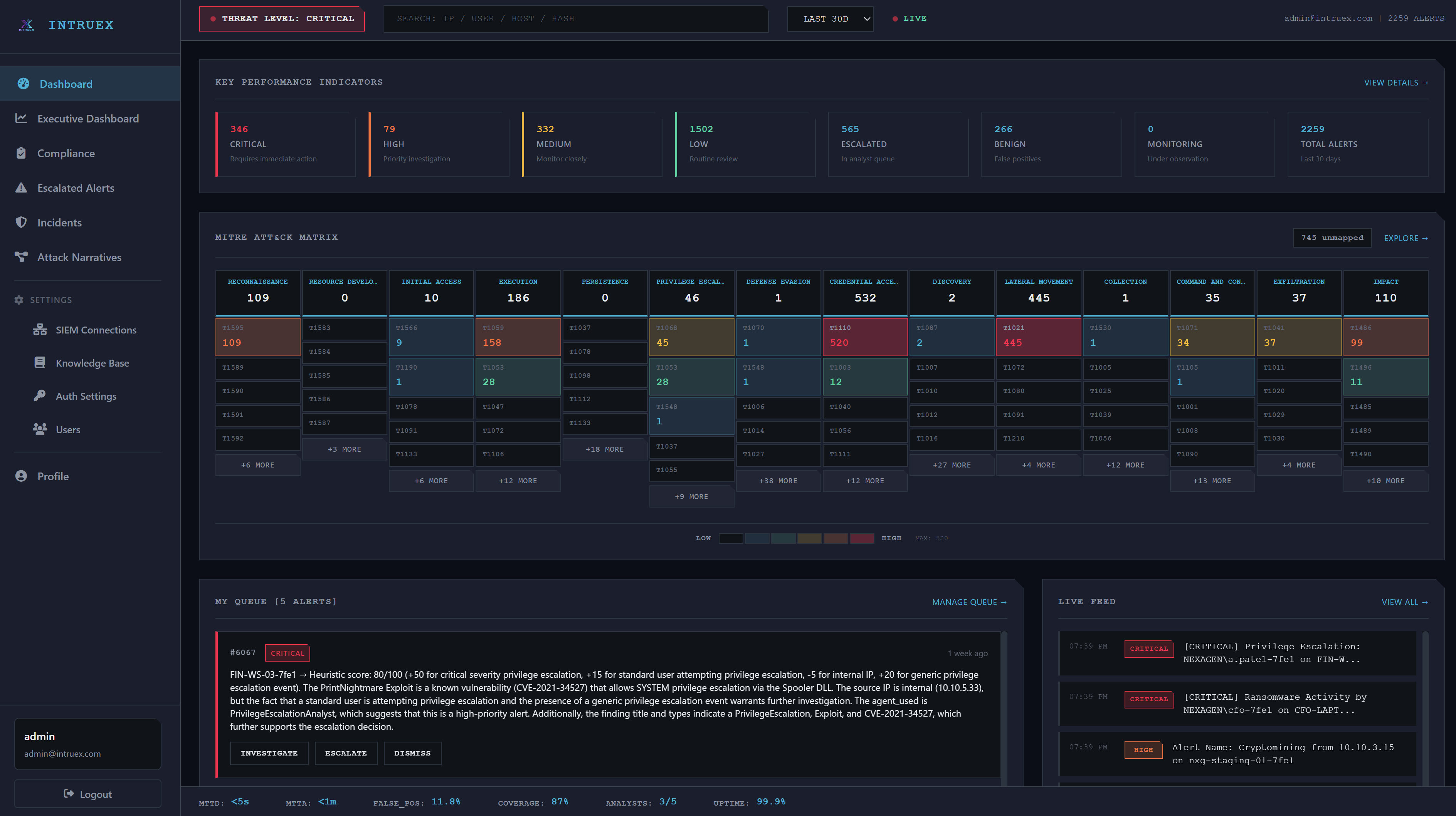 Intruex Platform Dashboard
